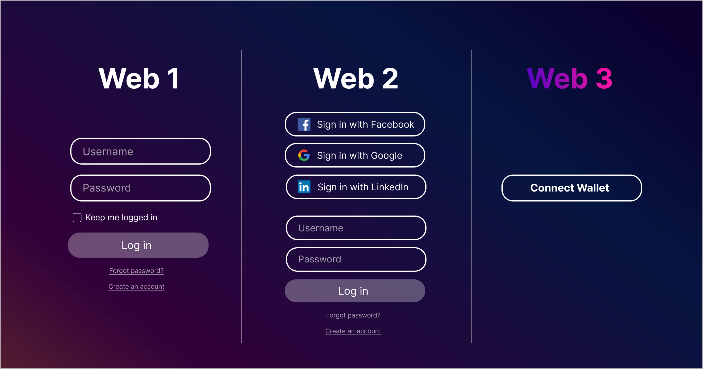 Lock's facebook login button violates Facebook policy - Auth0