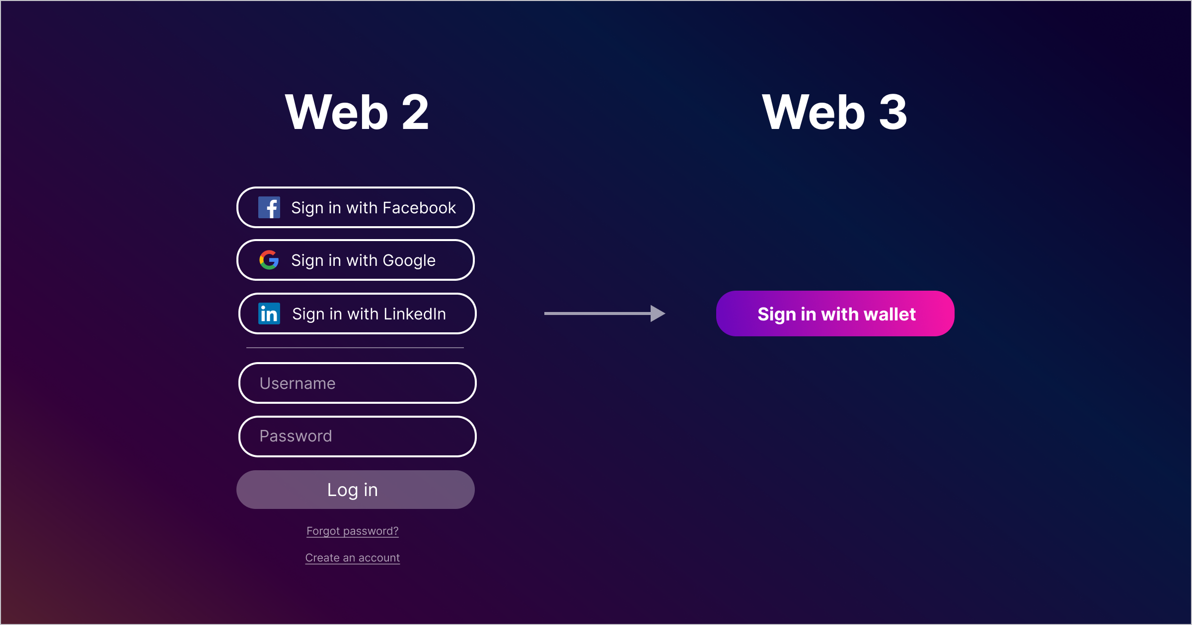 Facebook Social Login with Web3Auth, Documentation