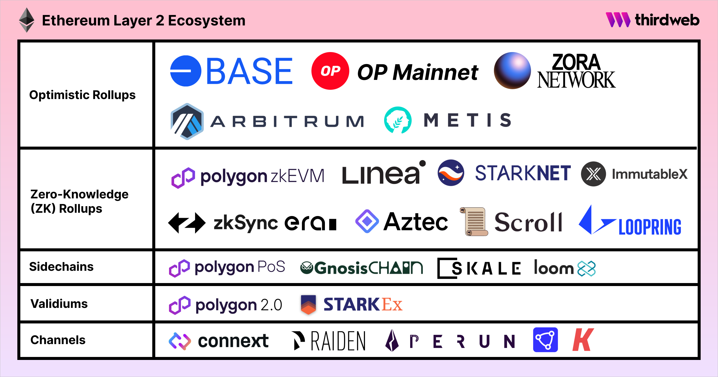 crypto technology comparison