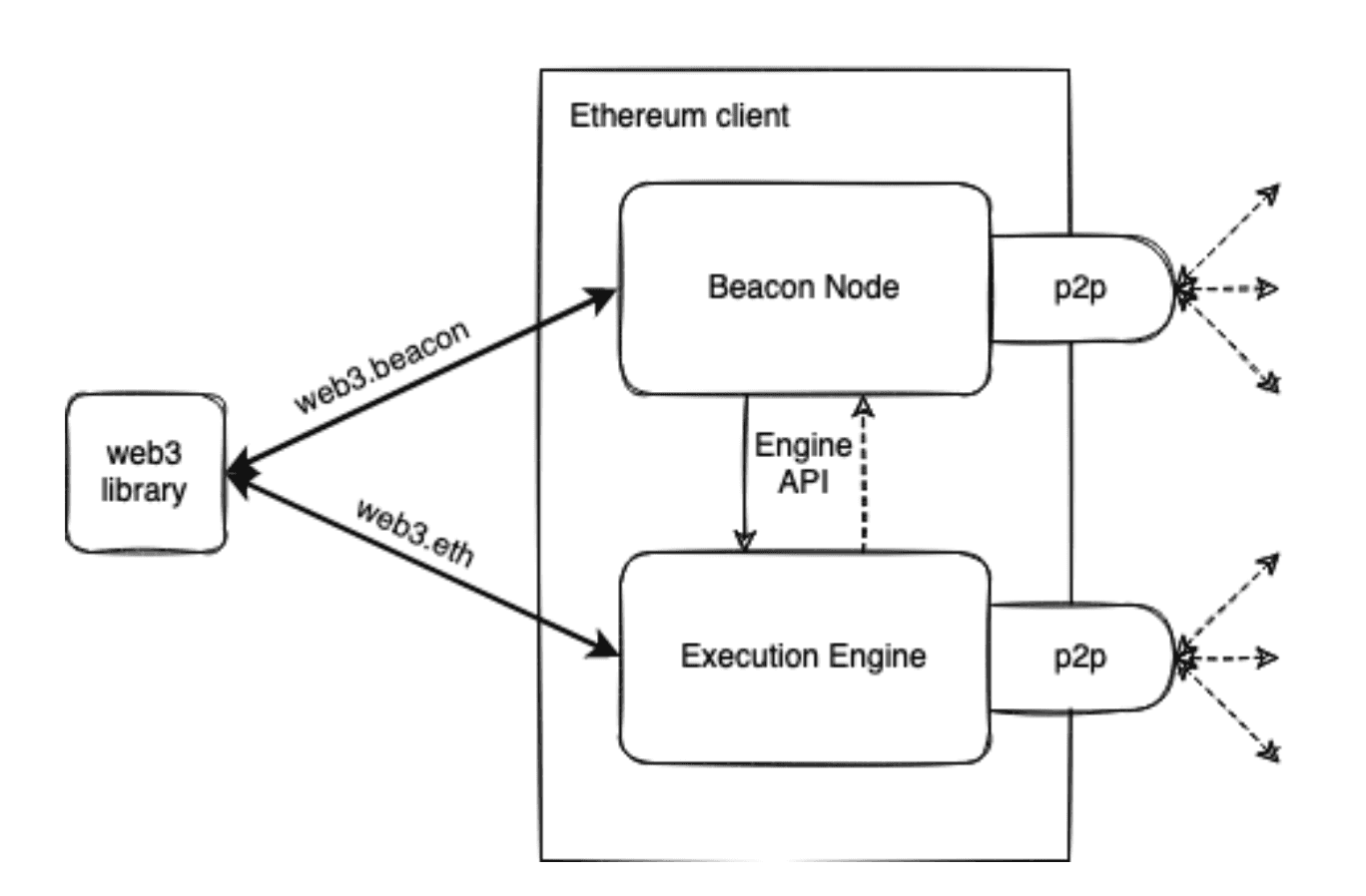 What is an Ethereum Node? The Complete Guide (2023)