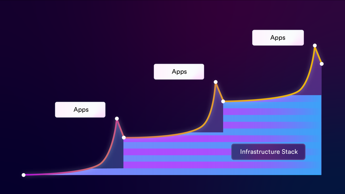 A revolution is brewing Web3 adoption will come from the