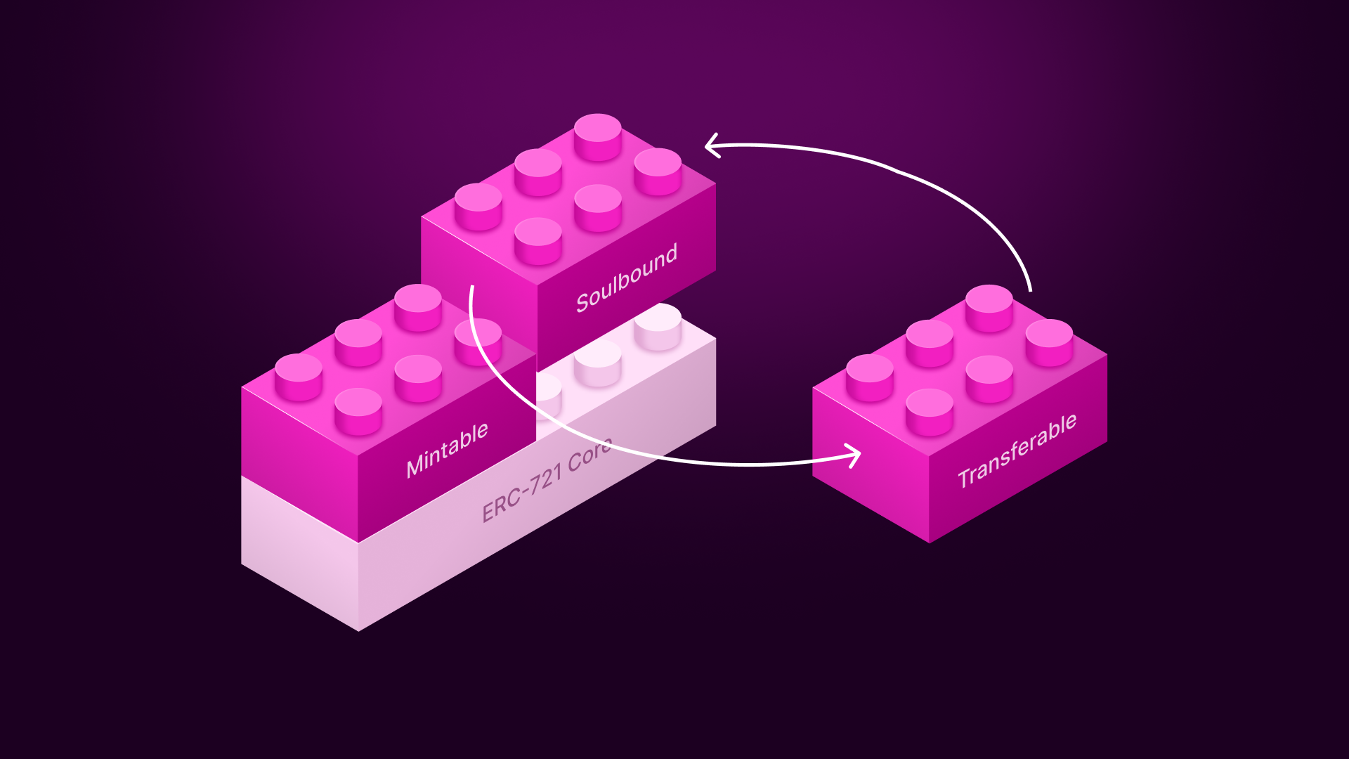 Modular Contracts Beta Update