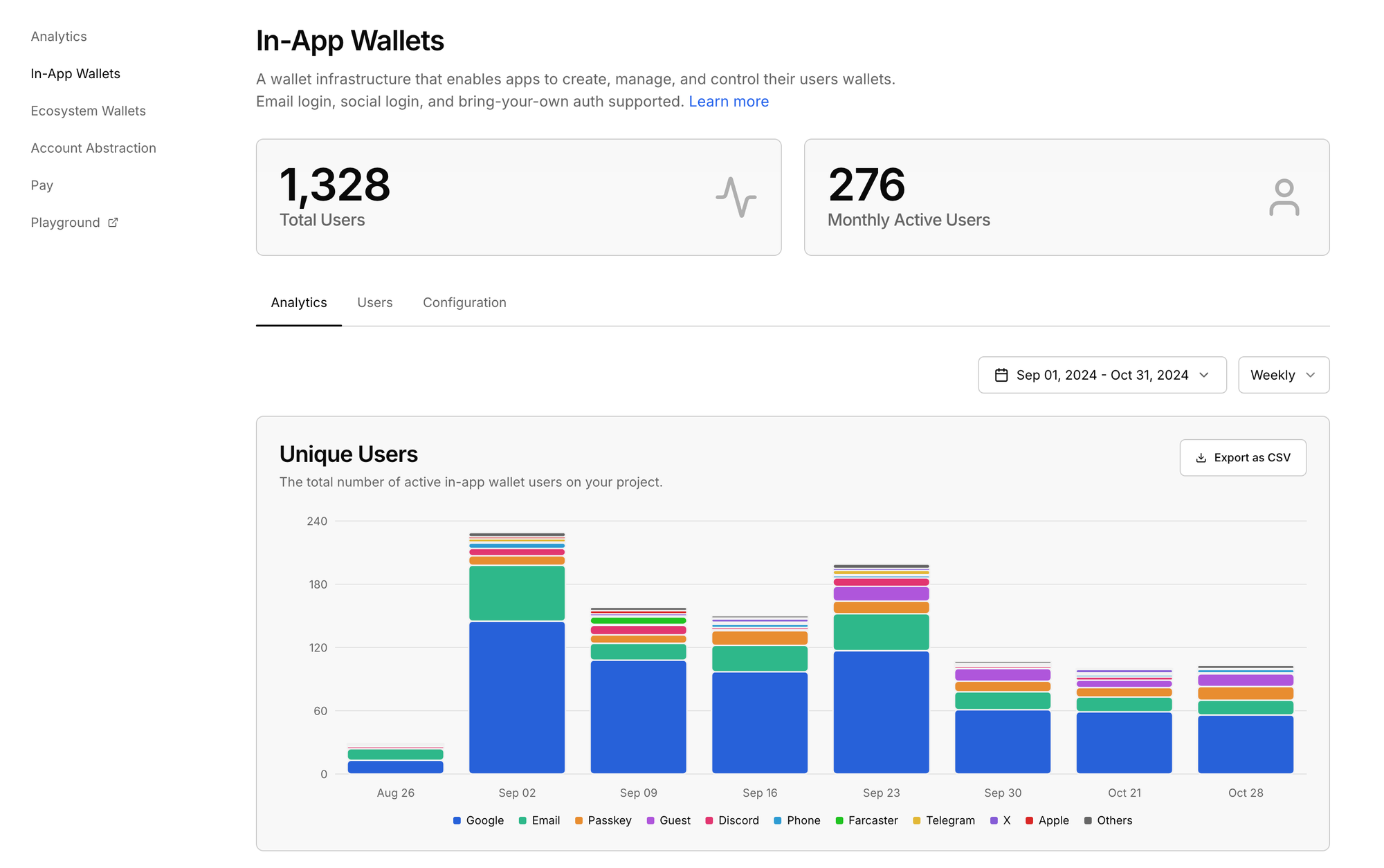 New Connect Analytics Dashboard