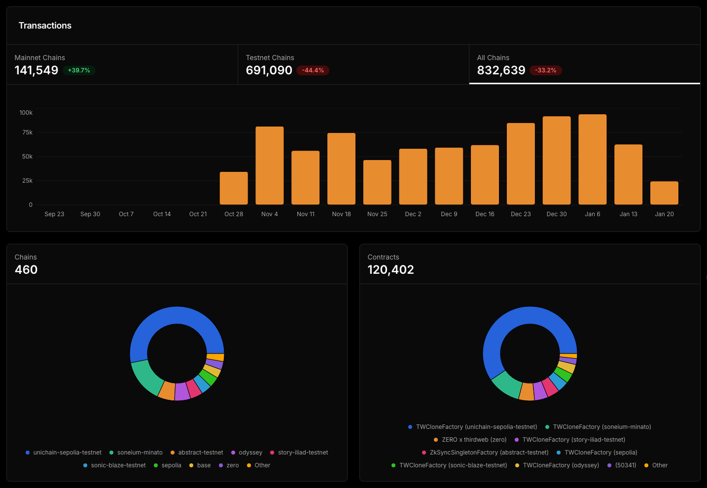 New Transactions Analytics