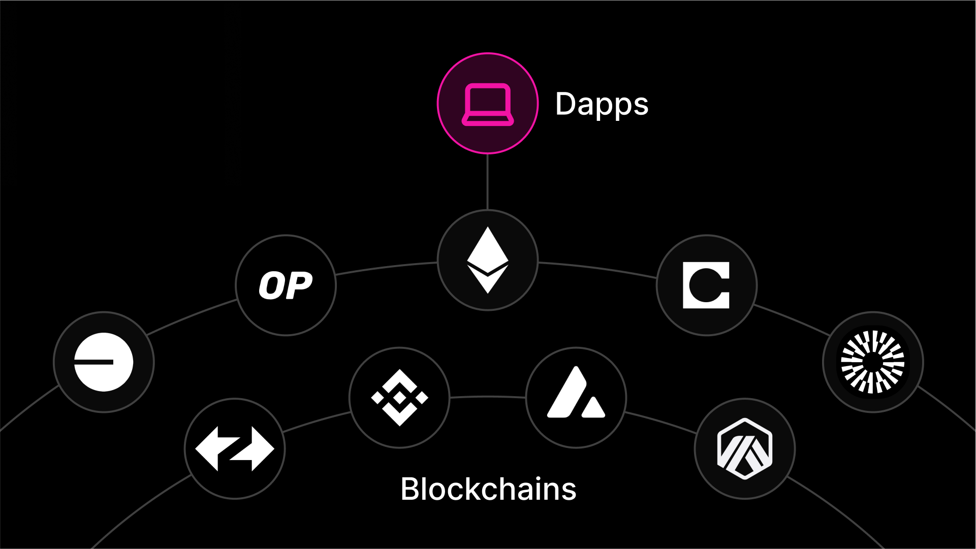 What is Chain Abstraction?