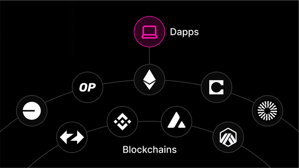 What is Chain Abstraction?